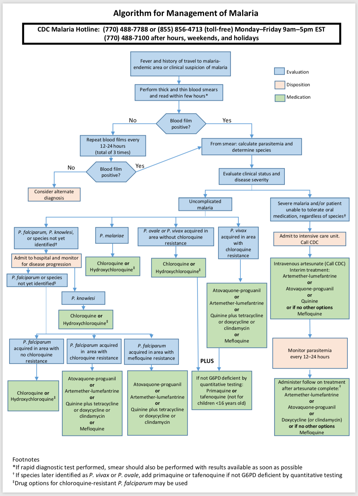 Cdc algorithm for the management of malaria